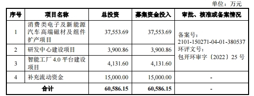 英思特登陸創業板 深化稀土永磁技術，為新興產業長遠發展注入動能