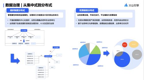 火山引擎 Dataleap 揭秘字節(jié)跳動(dòng)分布式數(shù)據(jù)治理的實(shí)踐與前瞻