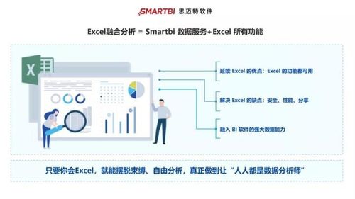 還在為年底工作報告發愁？在線數據處理與交易處理業務常用數據分析方法及工具分享