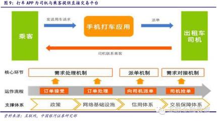 社區O2O群雄逐鹿，五大指標掘金王者——行業深度分析